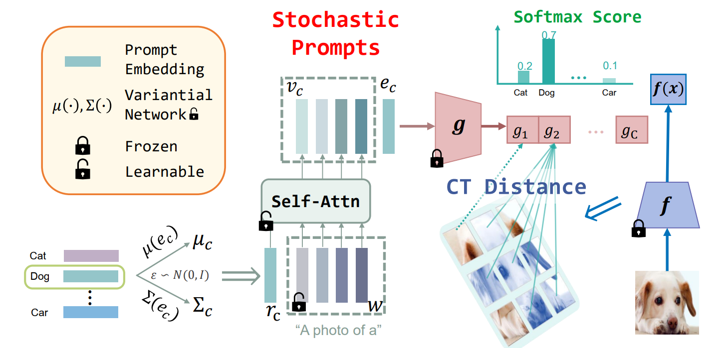 Conference Paper